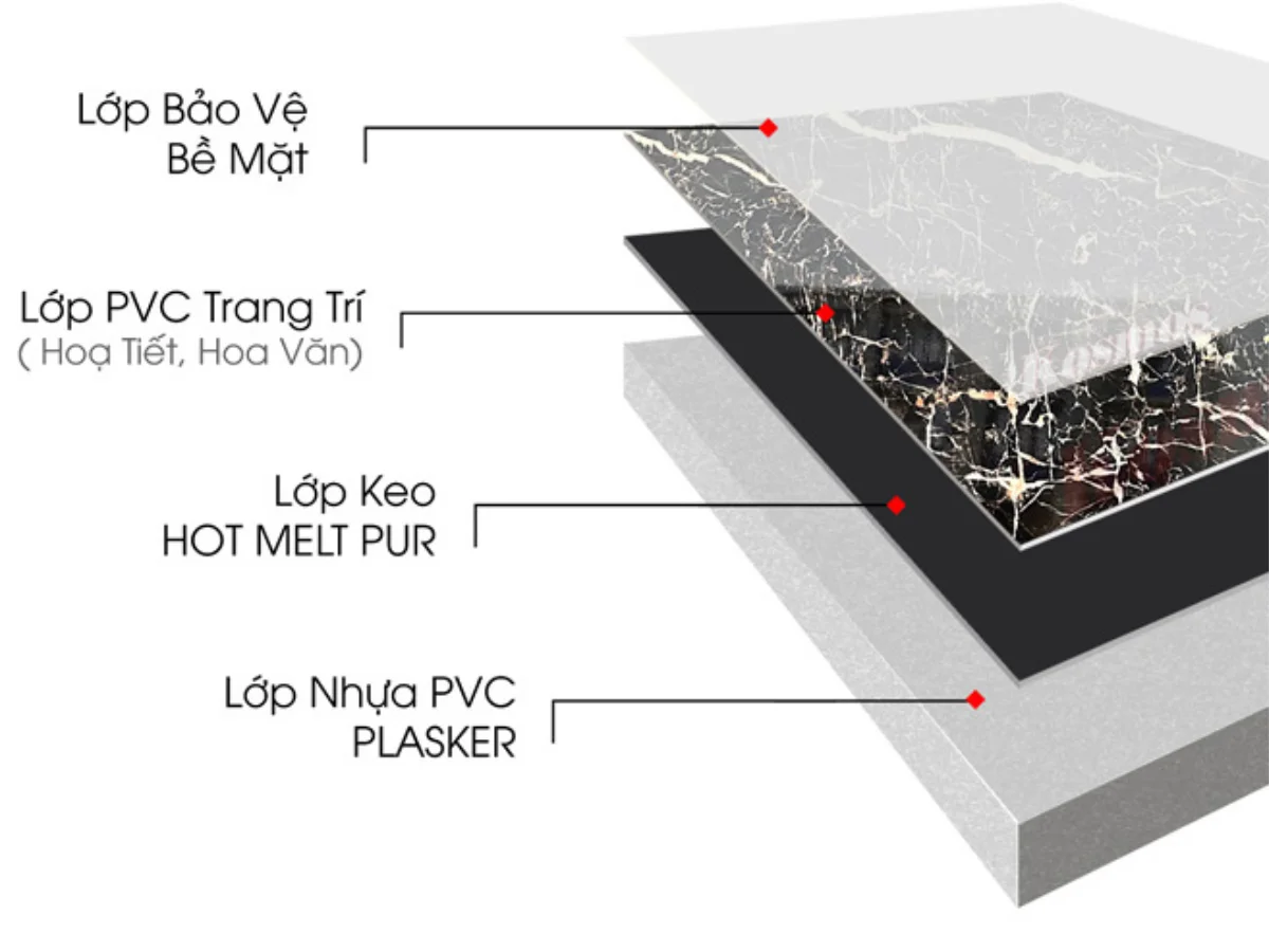 Cau tao lam song composite